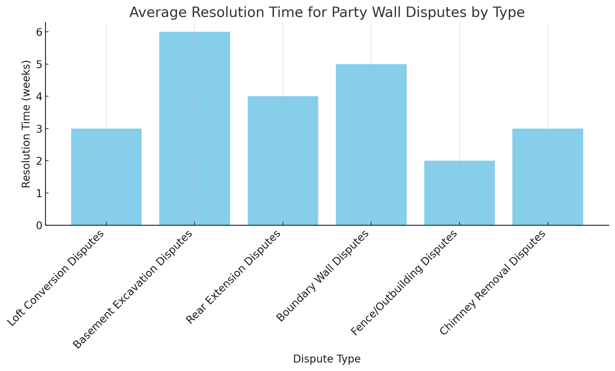 Insights into Common Party Wall Disputes and Their Resolution