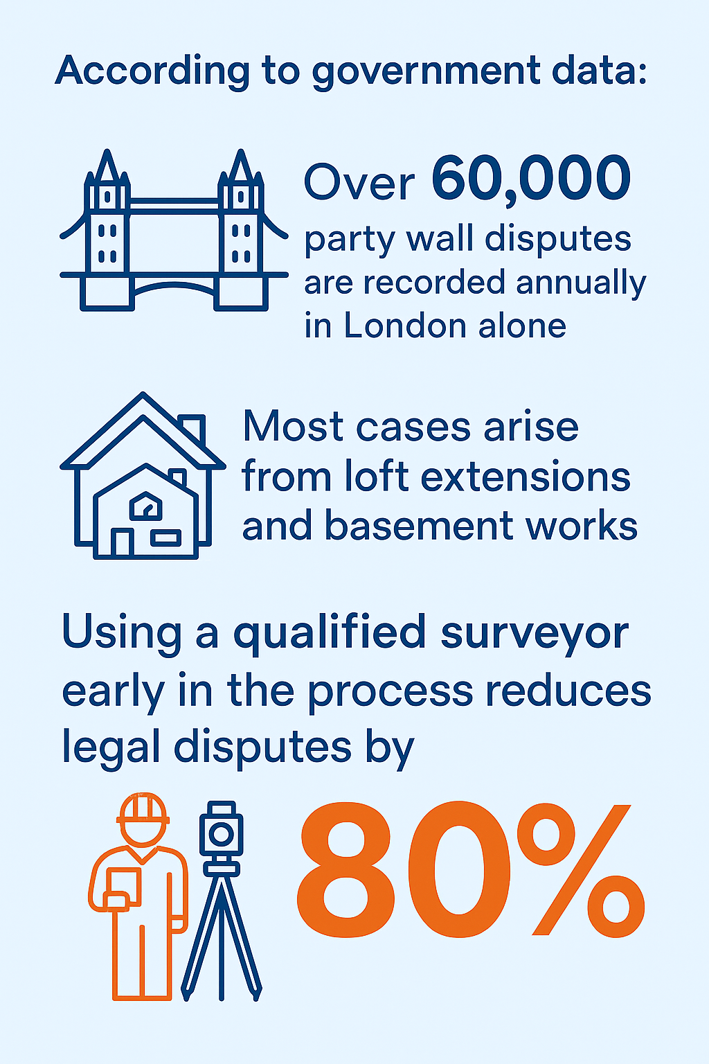 Hiring a party wall surveyor early reduces legal disputes by 80%