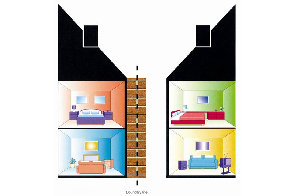 Party wall diagram: part of one building