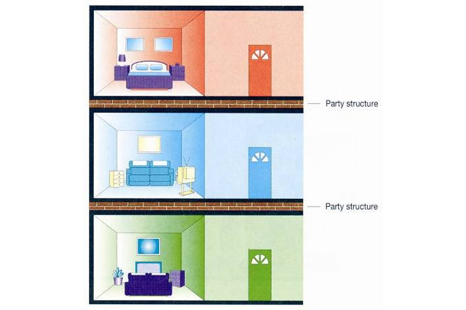 Party wall diagram: party structure