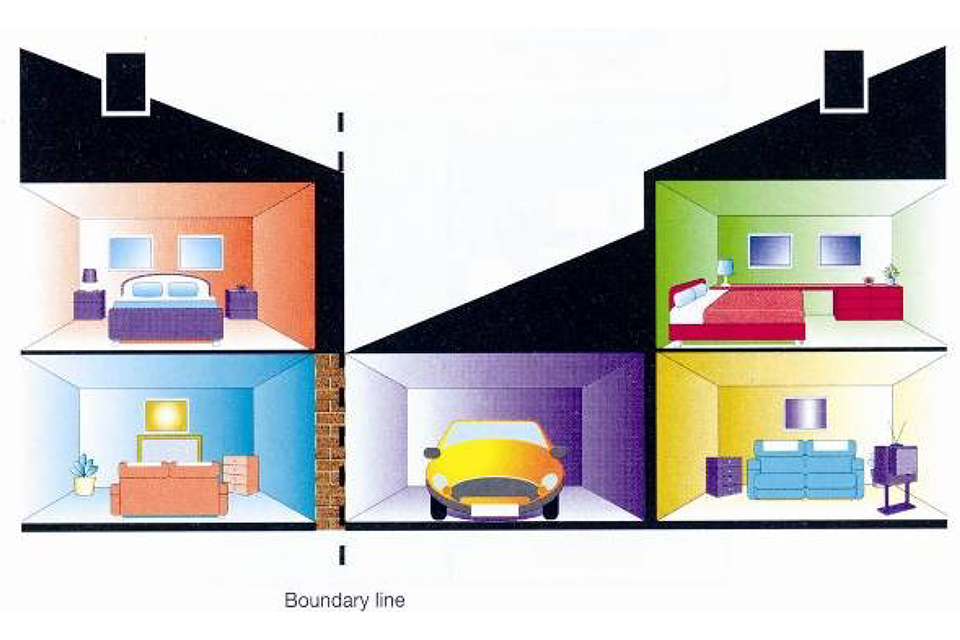 Party wall diagram: party wall type B